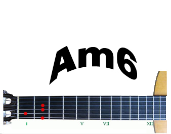 Аккорд am6. Am6 Аккорд. Аккорд am6 на гитаре. Аккорд am6 на гитаре схема. Аккорд am.